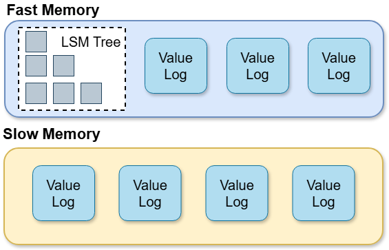 Storage System Log LeeSeungYun — SSD & Storage Systems Researcher